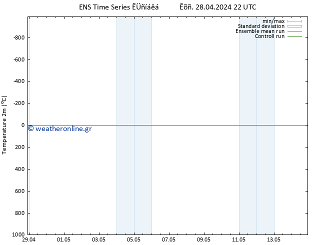     GEFS TS  01.05.2024 16 UTC