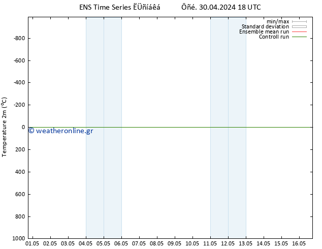     GEFS TS  06.05.2024 00 UTC