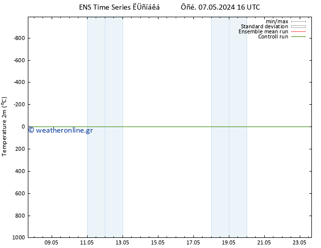     GEFS TS  08.05.2024 04 UTC