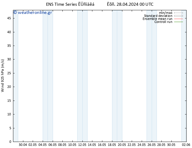  925 hPa GEFS TS  28.04.2024 00 UTC