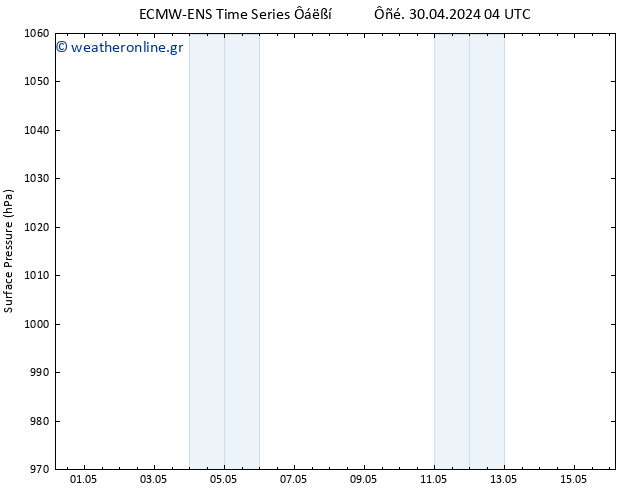      ALL TS  03.05.2024 10 UTC