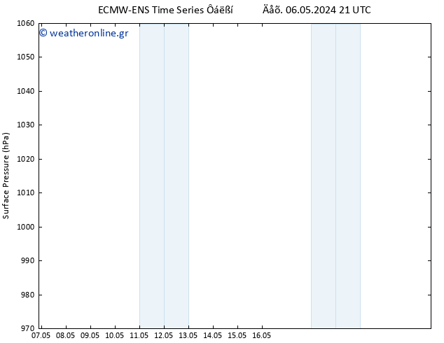      ALL TS  07.05.2024 21 UTC