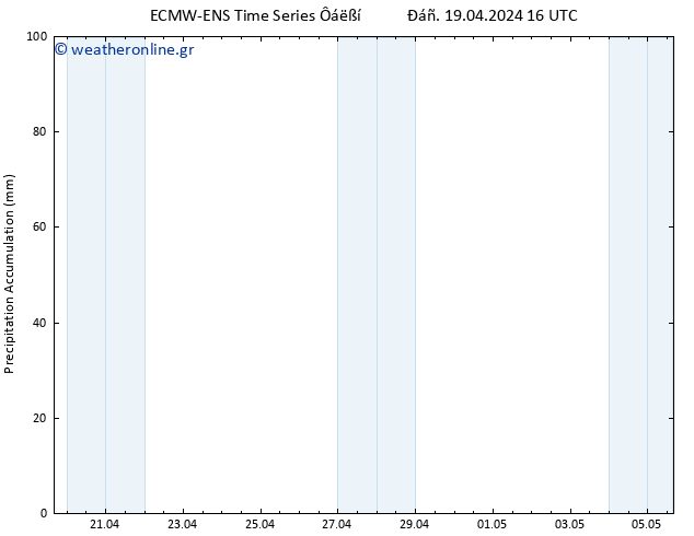 Precipitation accum. ALL TS  19.04.2024 22 UTC