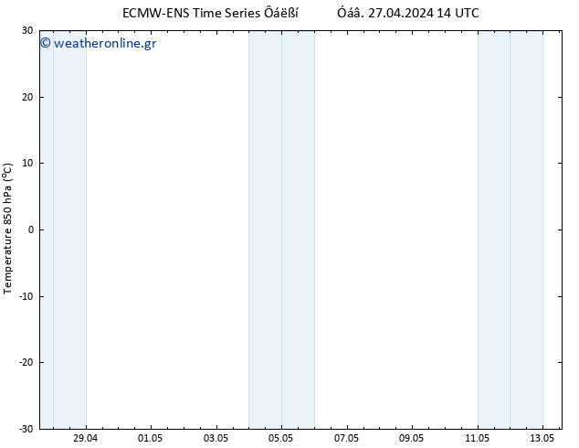 Temp. 850 hPa ALL TS  29.04.2024 14 UTC