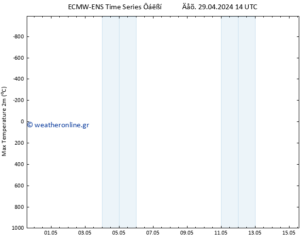 Max.  (2m) ALL TS  15.05.2024 14 UTC