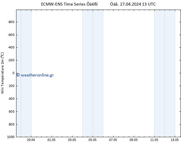 Min.  (2m) ALL TS  27.04.2024 13 UTC