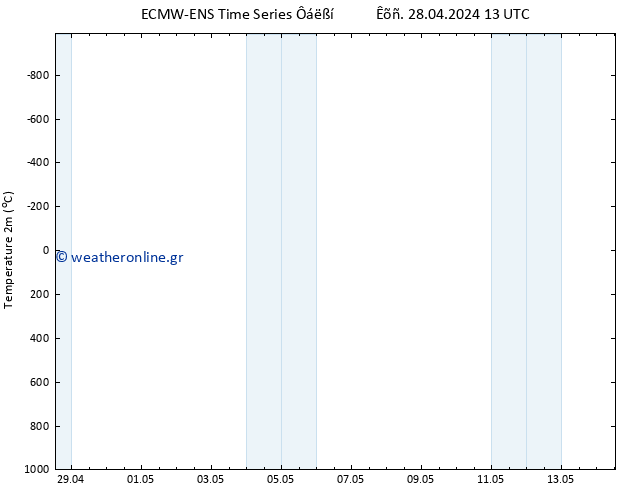     ALL TS  28.04.2024 19 UTC