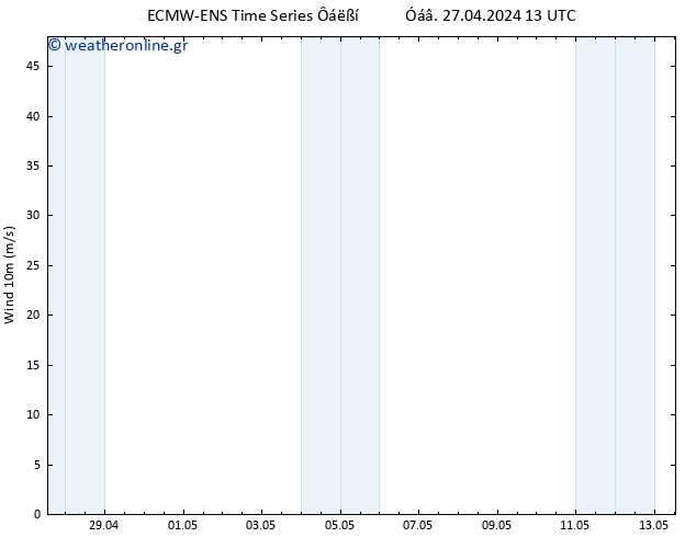  10 m ALL TS  27.04.2024 19 UTC