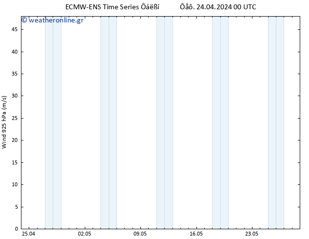  925 hPa ALL TS  24.04.2024 06 UTC