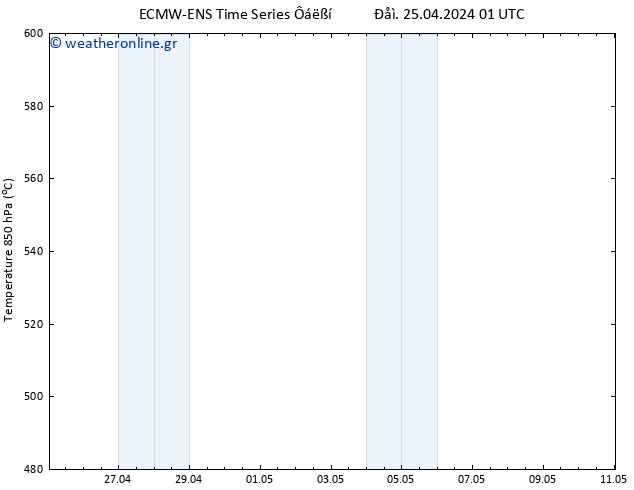 Height 500 hPa ALL TS  25.04.2024 13 UTC