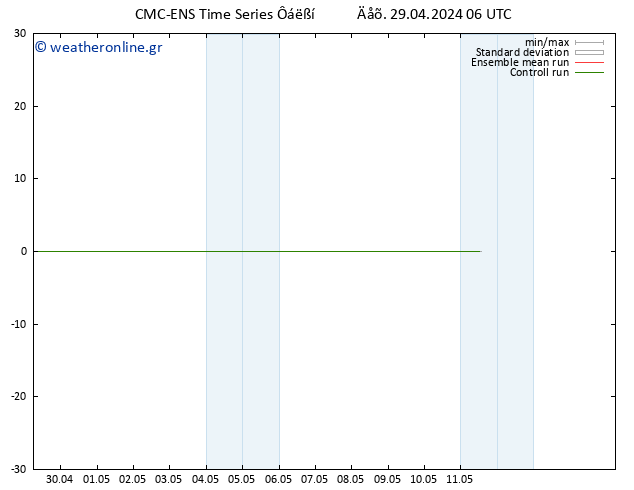  10 m CMC TS  29.04.2024 06 UTC