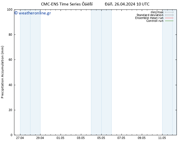 Precipitation accum. CMC TS  26.04.2024 16 UTC
