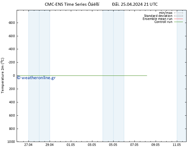     CMC TS  25.04.2024 21 UTC