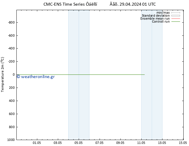     CMC TS  03.05.2024 13 UTC