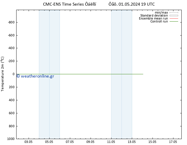     CMC TS  01.05.2024 19 UTC