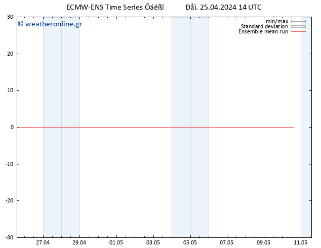 Temp. 850 hPa ECMWFTS  26.04.2024 14 UTC