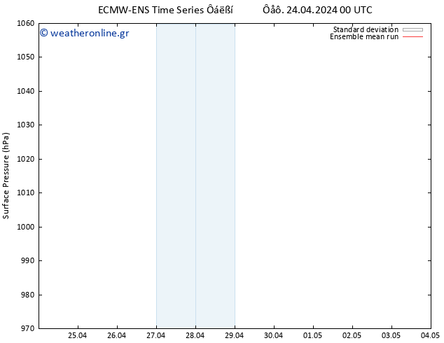      ECMWFTS  04.05.2024 00 UTC