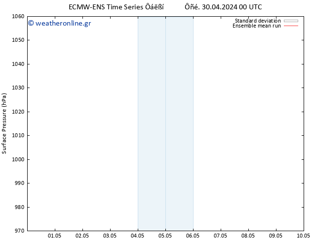      ECMWFTS  03.05.2024 00 UTC