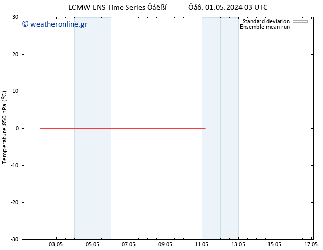 Temp. 850 hPa ECMWFTS  03.05.2024 03 UTC