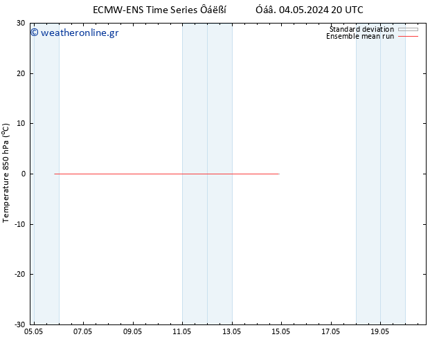 Temp. 850 hPa ECMWFTS  05.05.2024 20 UTC