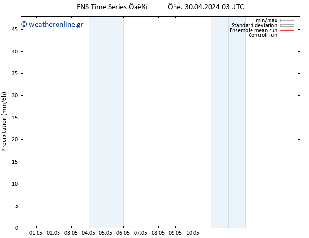  GEFS TS  03.05.2024 21 UTC