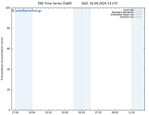 Precipitation accum. GEFS TS  26.04.2024 19 UTC