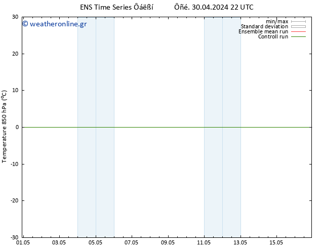 Temp. 850 hPa GEFS TS  01.05.2024 10 UTC