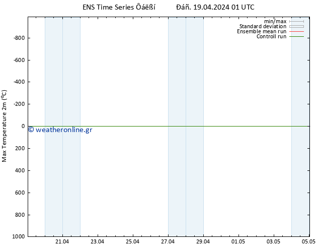 Max.  (2m) GEFS TS  19.04.2024 07 UTC