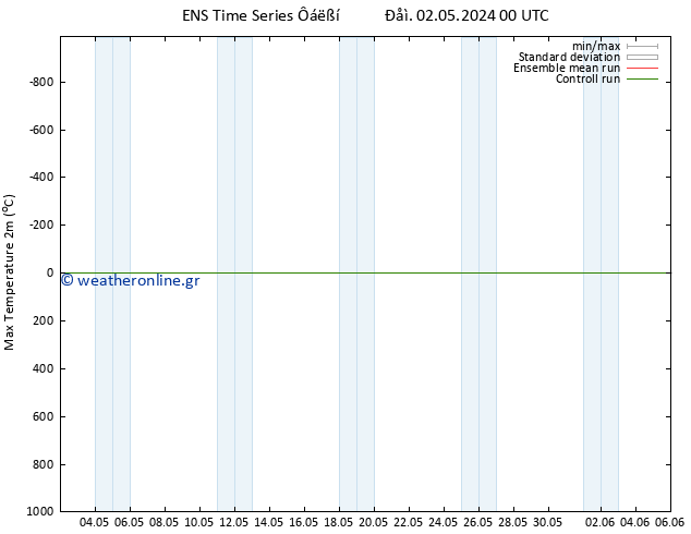 Max.  (2m) GEFS TS  02.05.2024 06 UTC