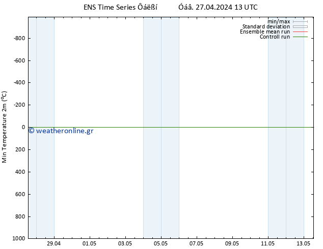Min.  (2m) GEFS TS  27.04.2024 13 UTC