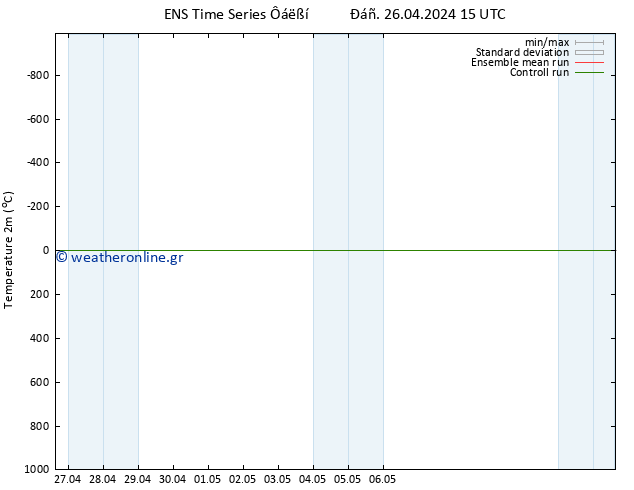     GEFS TS  26.04.2024 21 UTC