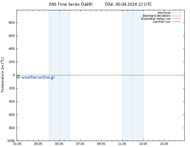    GEFS TS  01.05.2024 10 UTC