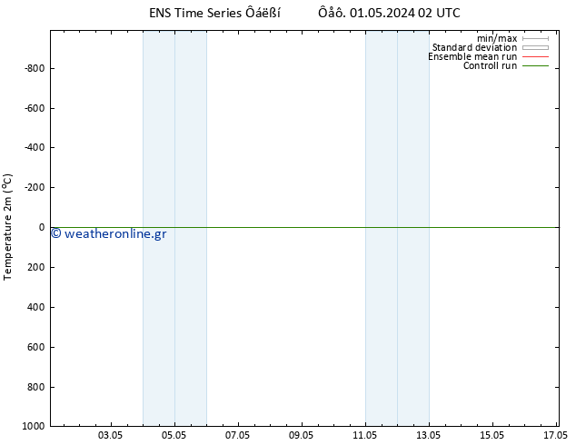     GEFS TS  01.05.2024 14 UTC