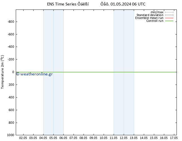     GEFS TS  01.05.2024 18 UTC