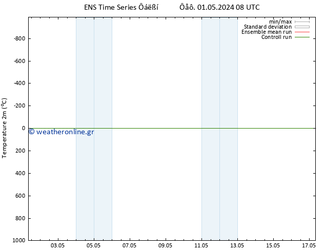     GEFS TS  01.05.2024 20 UTC