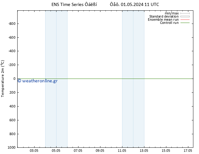     GEFS TS  01.05.2024 11 UTC