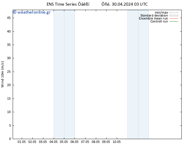  10 m GEFS TS  16.05.2024 03 UTC