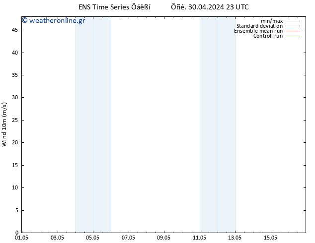  10 m GEFS TS  01.05.2024 05 UTC