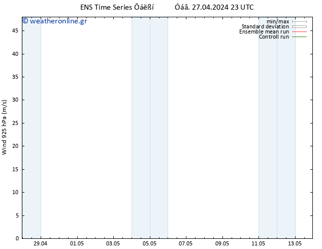  925 hPa GEFS TS  28.04.2024 05 UTC