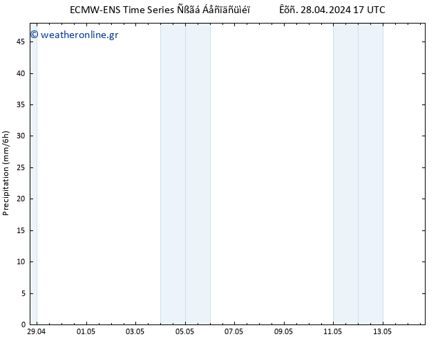  ALL TS  28.04.2024 23 UTC