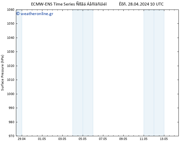      ALL TS  30.04.2024 10 UTC