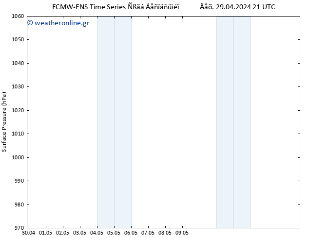      ALL TS  30.04.2024 21 UTC