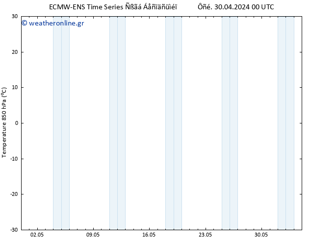Temp. 850 hPa ALL TS  30.04.2024 06 UTC