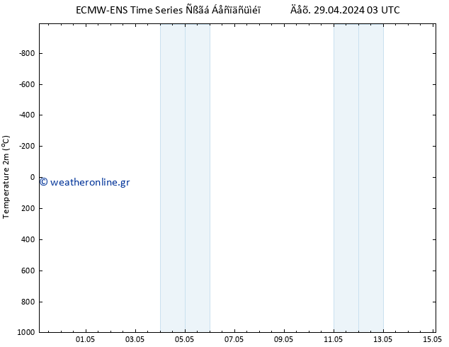     ALL TS  30.04.2024 03 UTC