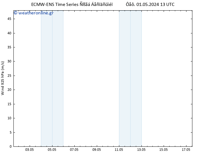  925 hPa ALL TS  17.05.2024 13 UTC