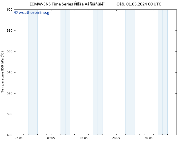 Height 500 hPa ALL TS  17.05.2024 00 UTC