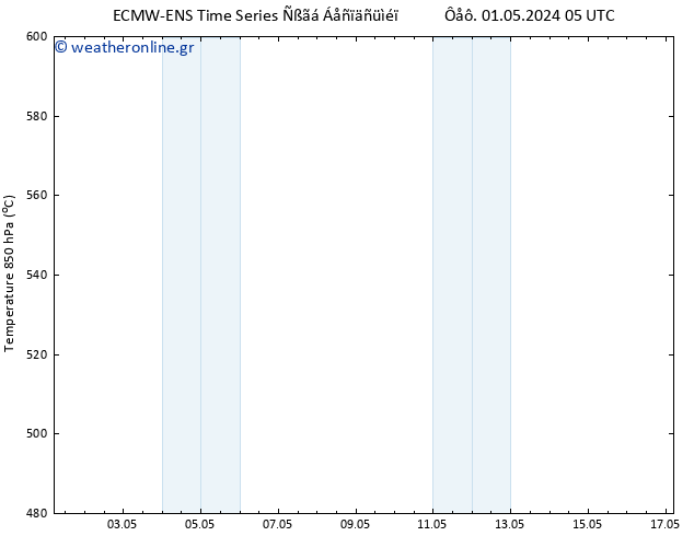 Height 500 hPa ALL TS  17.05.2024 05 UTC
