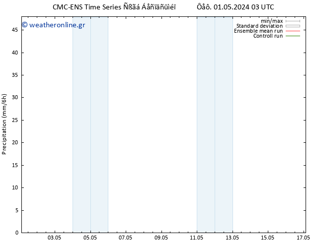  CMC TS  01.05.2024 09 UTC