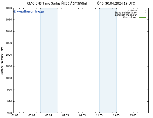      CMC TS  01.05.2024 19 UTC