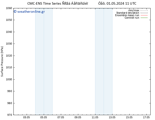      CMC TS  02.05.2024 05 UTC